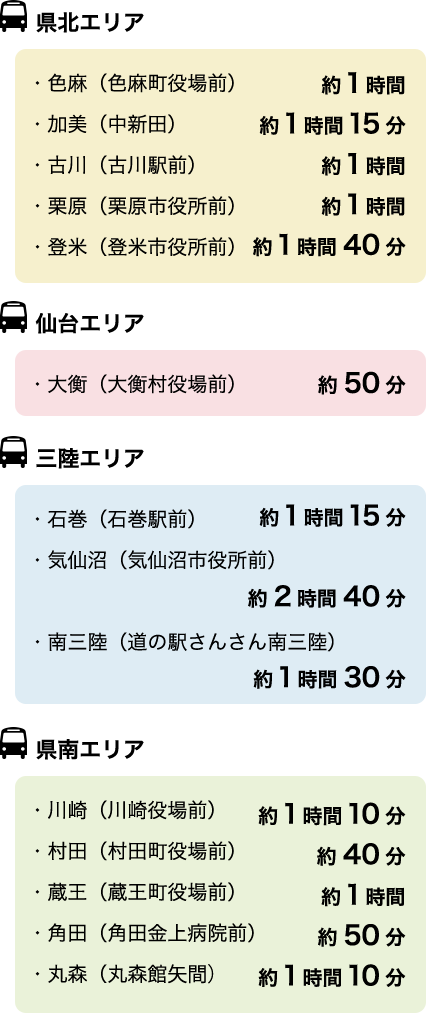 仙台市から宮城県内市町村への所有時間02